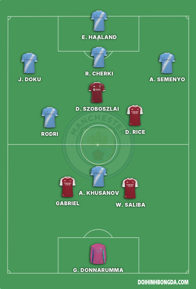 Premier League 25/26