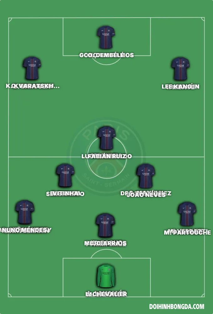 psg vs arsnal