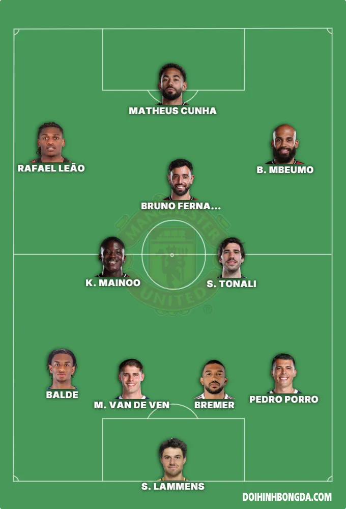 Man Utd 26-27