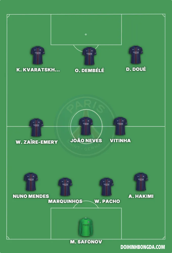 4-3-3 tấn công ( đội hình c1 )