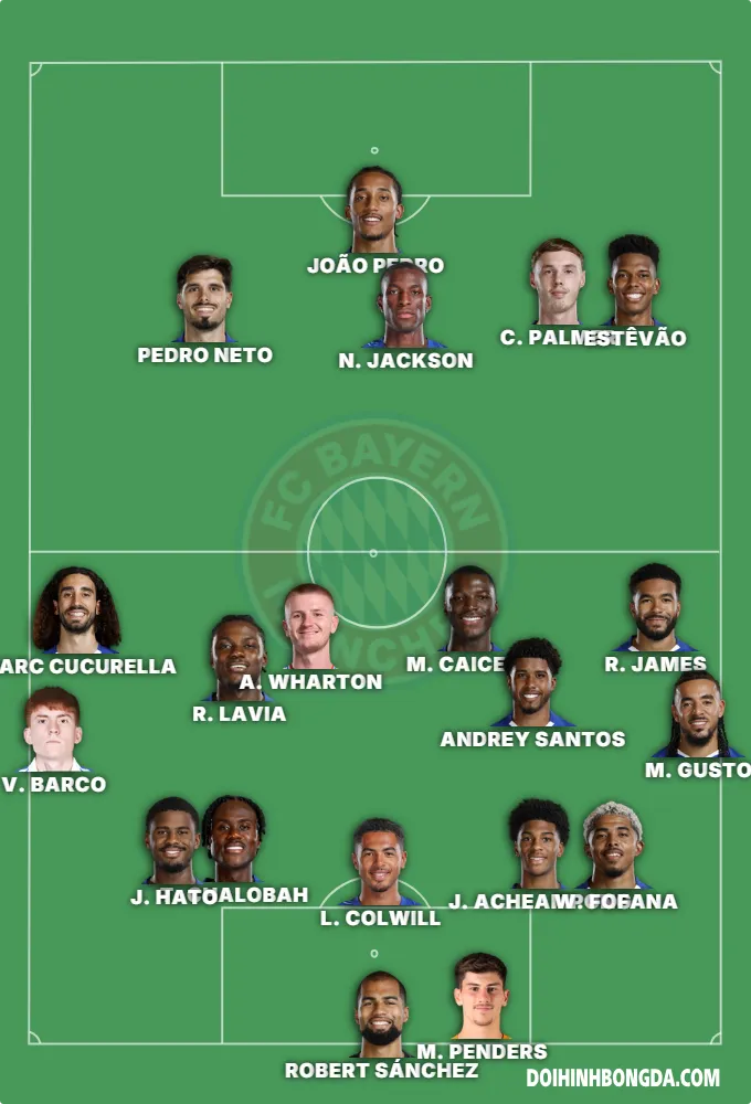 Chelsea FC 2026/2027