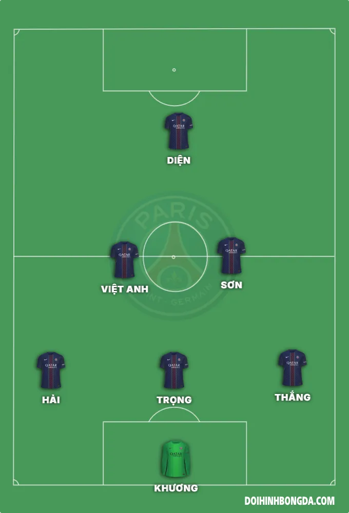 DIV2