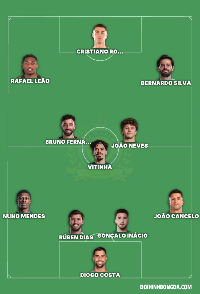 selecao châu âu