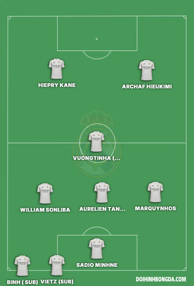 Tuất Team