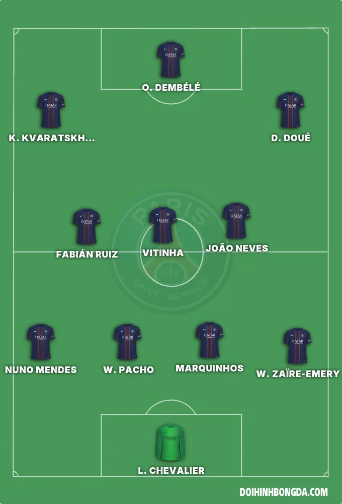 Paris Saint-Germain
