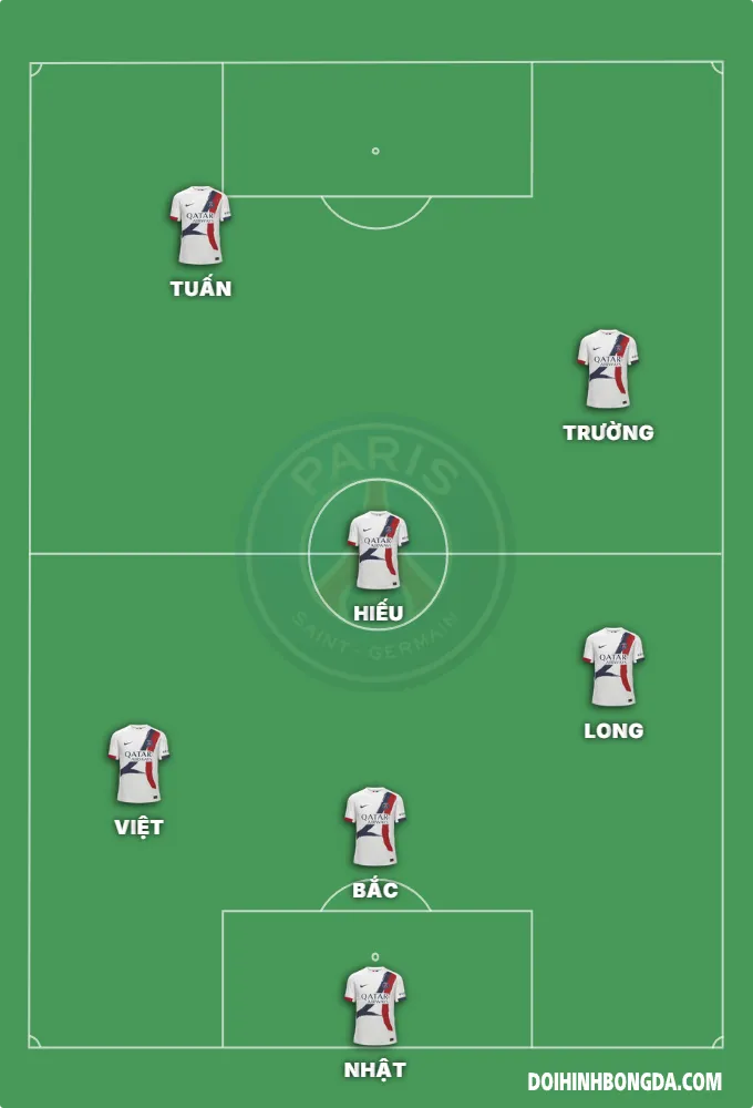 Lineup 2