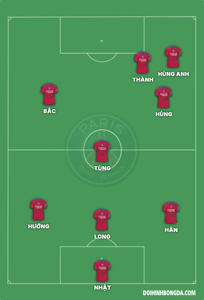 Lineup 3
