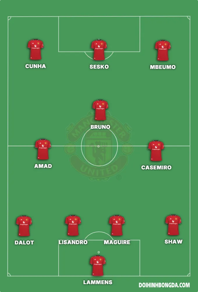 Manchester United
