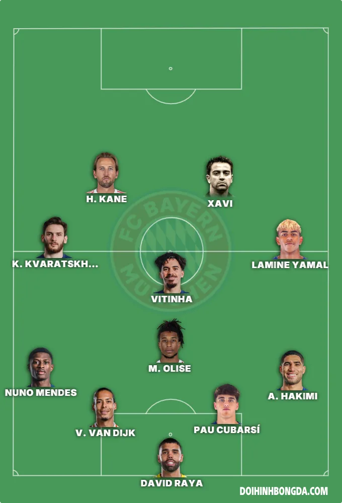 arsenal