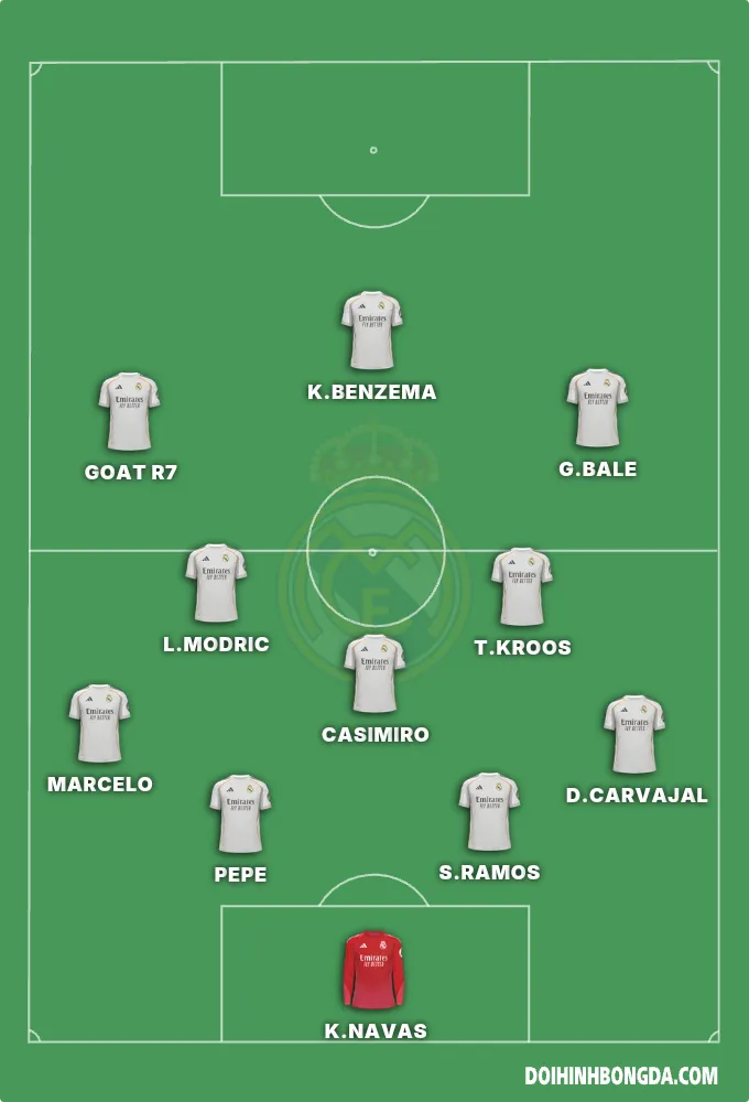 REAL MADRID [PRIME👑]