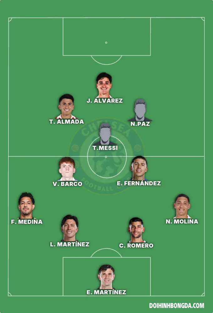 🇦🇷ARGENTINA 2030
