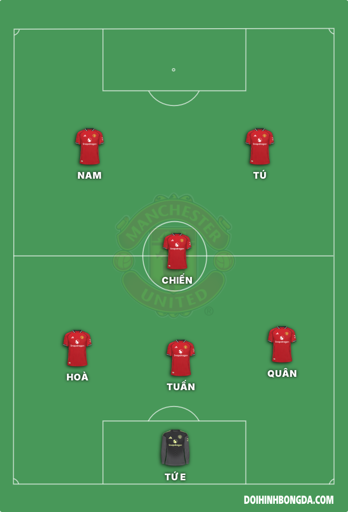 Đội hình tỉ đô