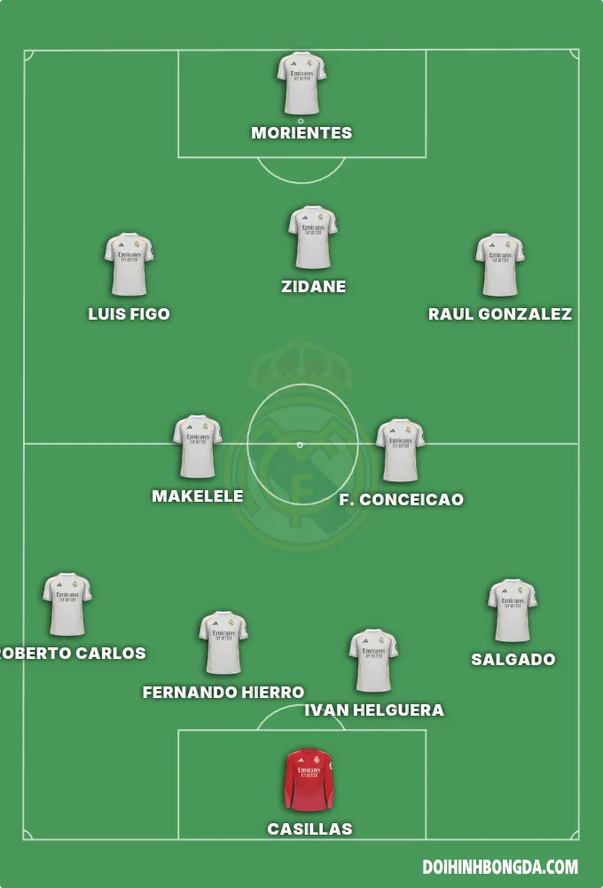 Real Madrid 2001
