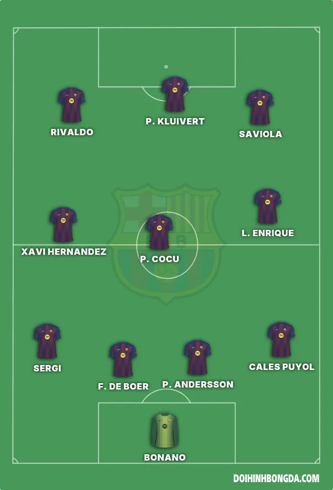 Barcelona 2001