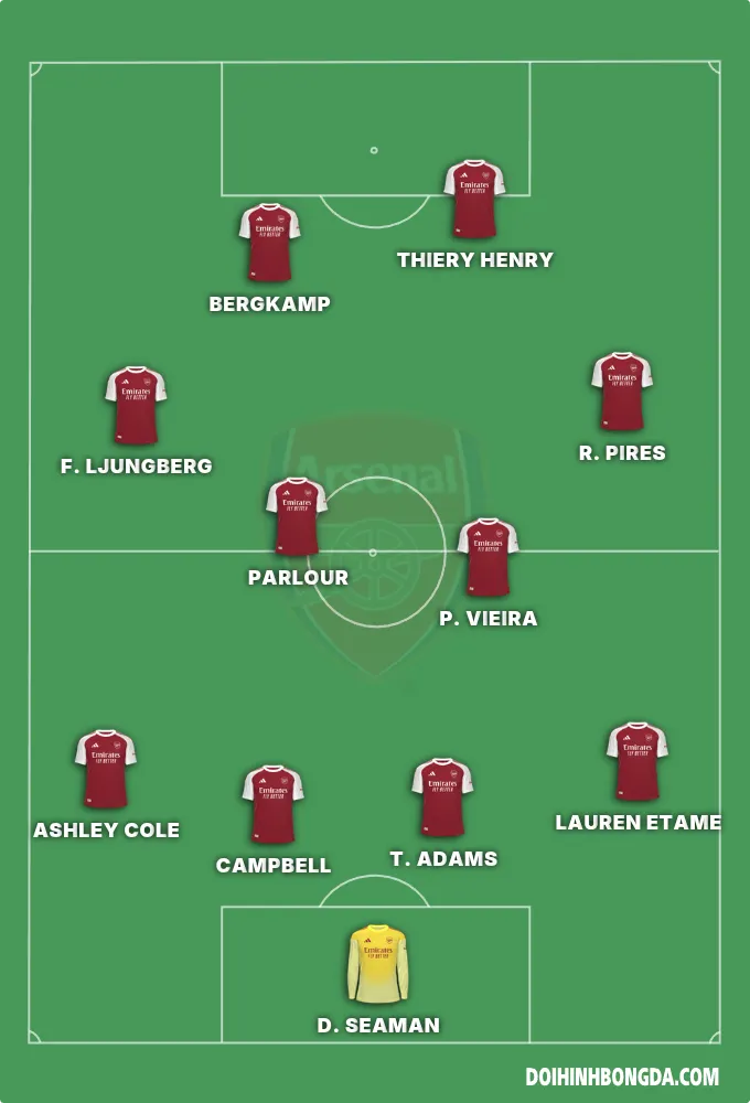 Arsenal 2001