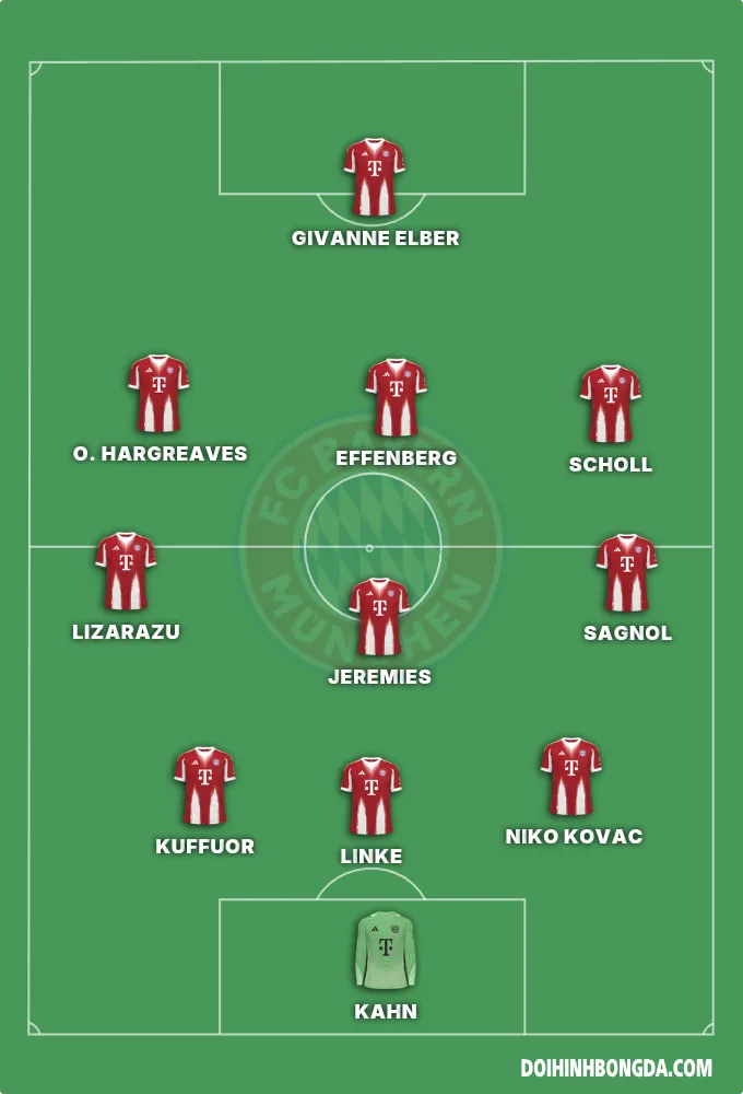 Munich 2001