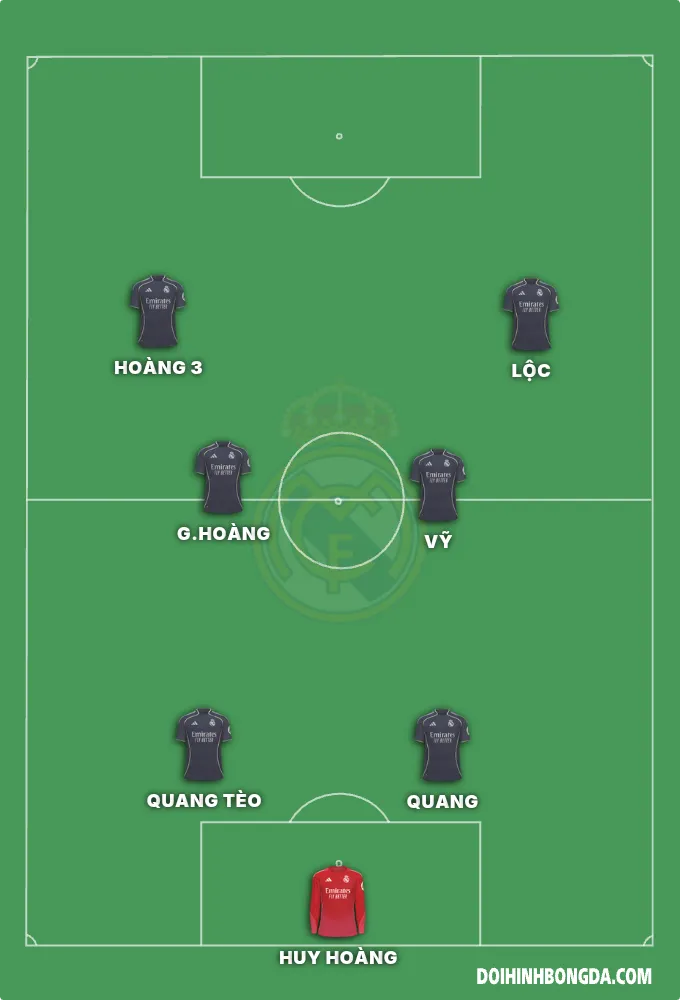 FC bờ sông