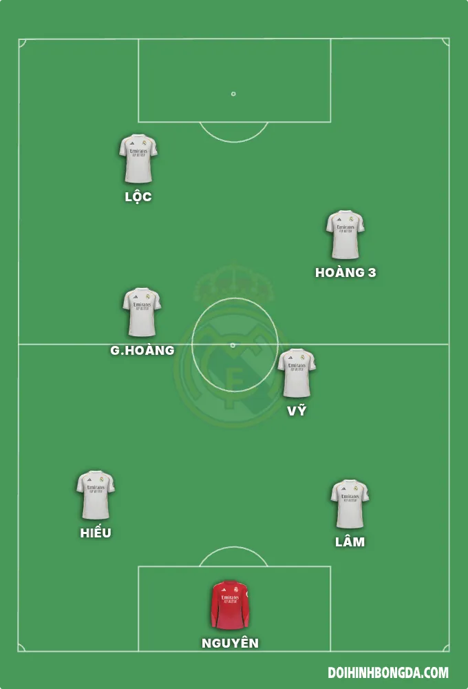 FC bờ sông