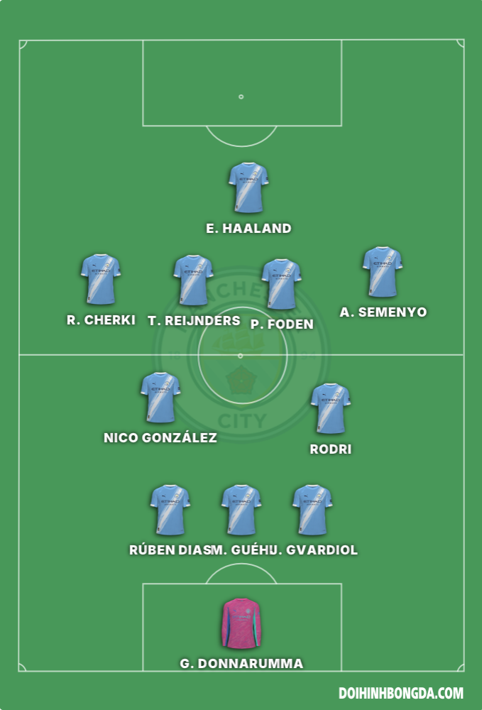 Manchester city