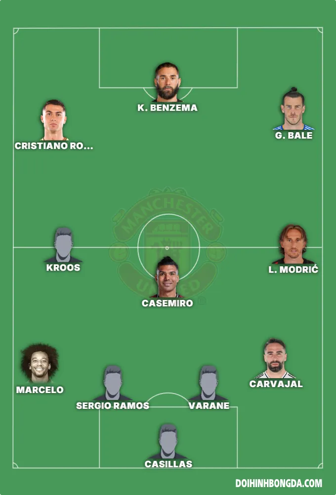Real Madrid 2017