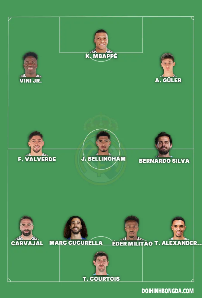 đội hình real madrid