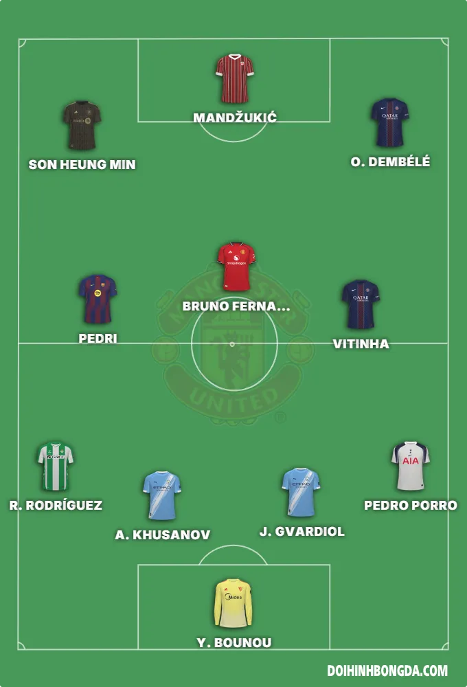 Đội hình fc mobile của buasou36