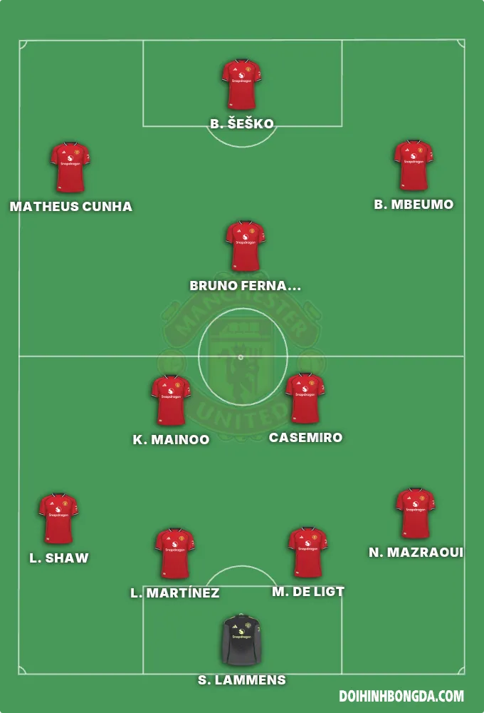 Manchester united