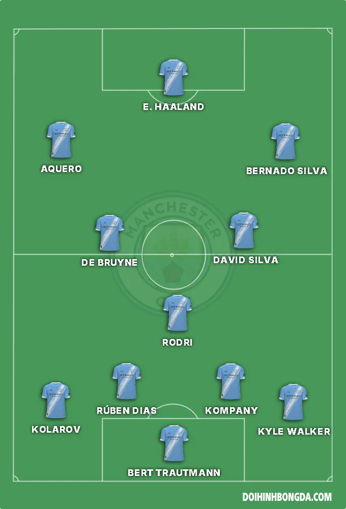 man city ( xuat xac nhat)