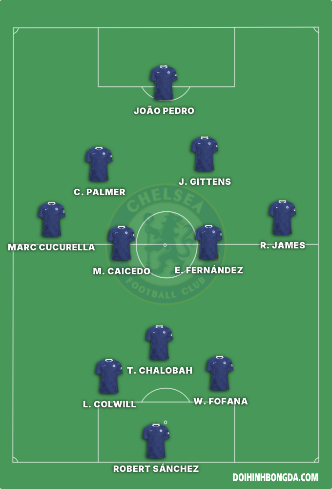 Chelsea fc