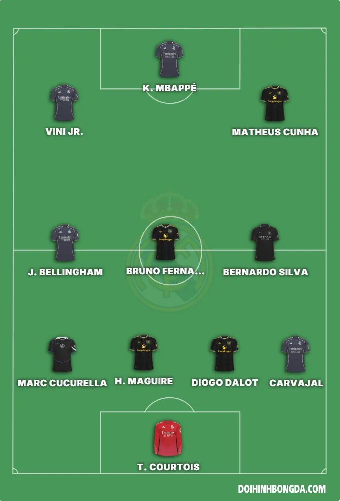 doi hinh cua manchester united + real madrid