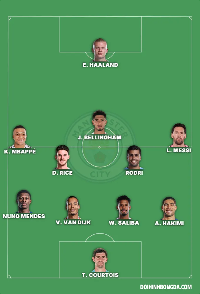Messi Mbappe Haaland
