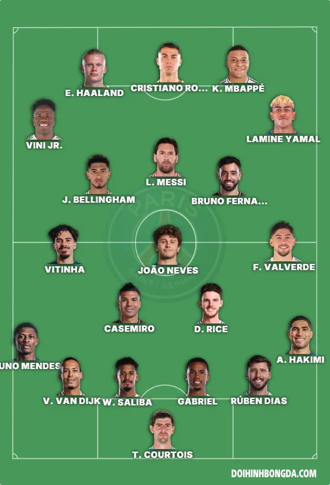 đội hình mạnh nhất mọi thời đại