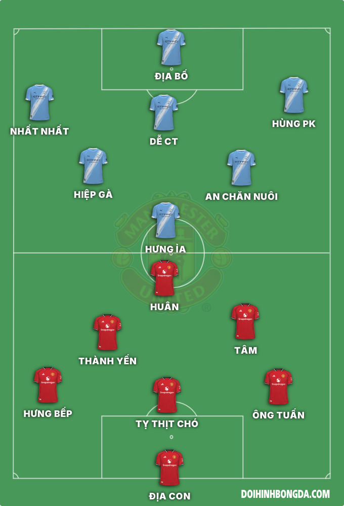 Đội B
