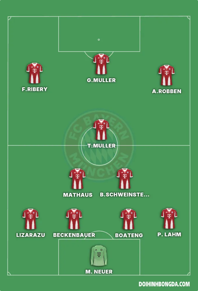 Bayern Munich đương đại