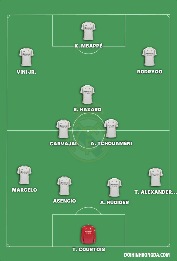 FC real madrid