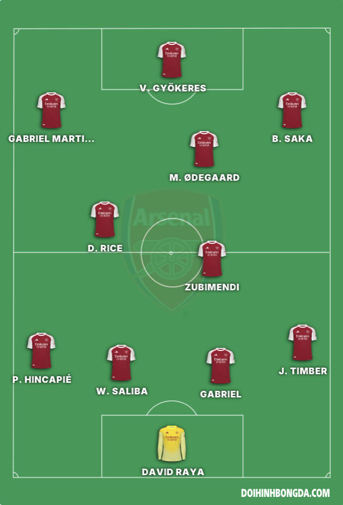 Arsenal A