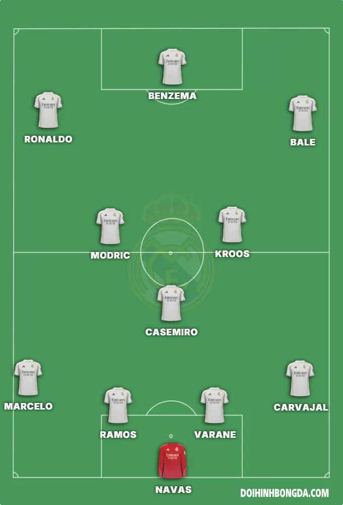 Real Madrid 2017
