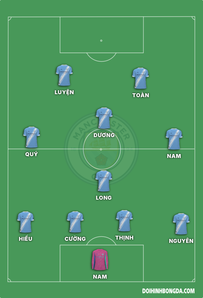 Fc Bình Thượng