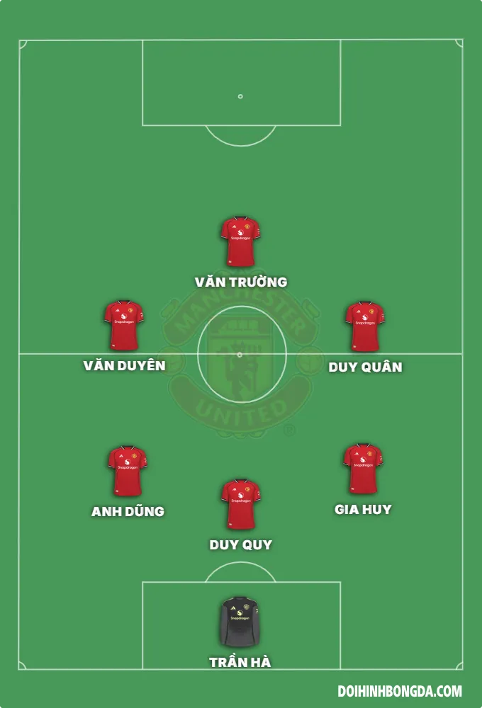 3-2-1