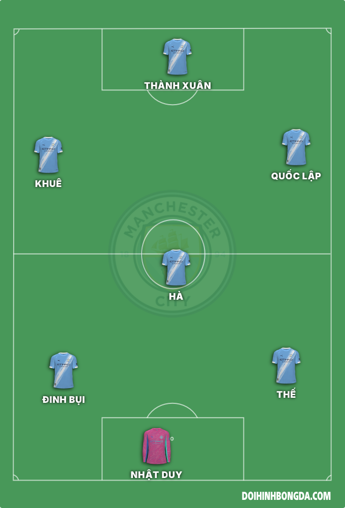 Fc: đoàn kết 
