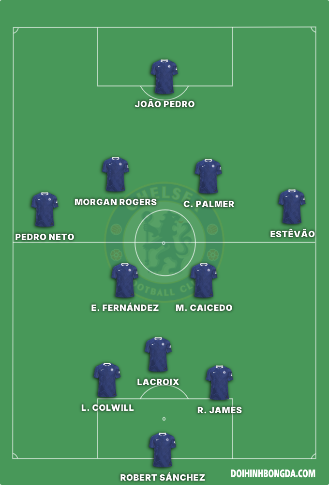 Chelsea