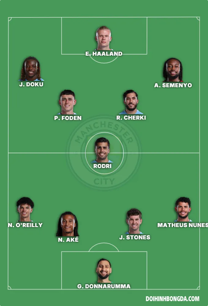 Best Man City