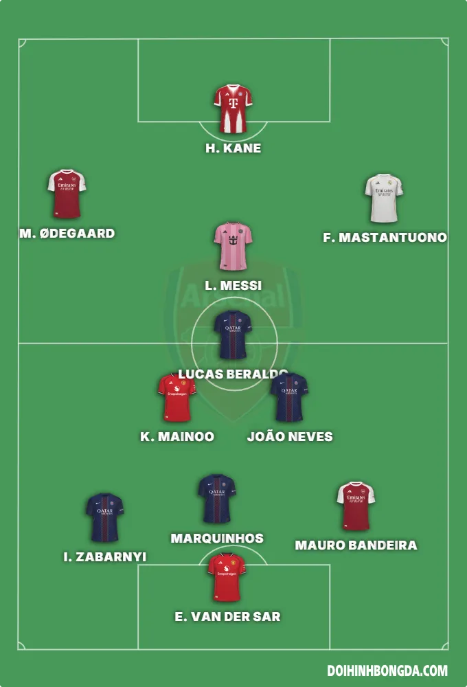 The best Team