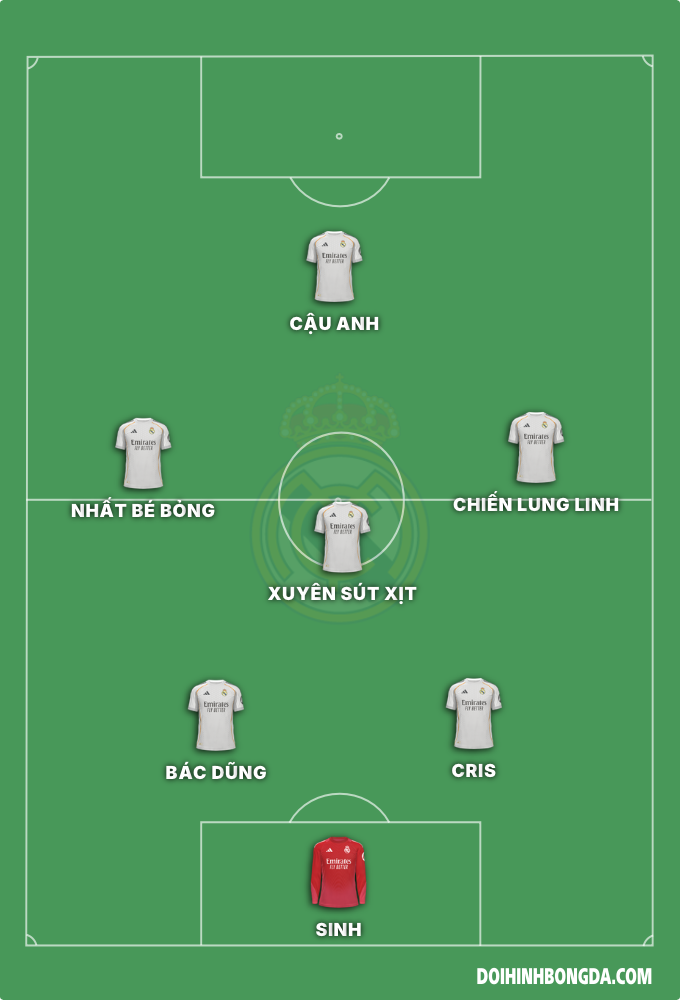 FC Văn Phòng