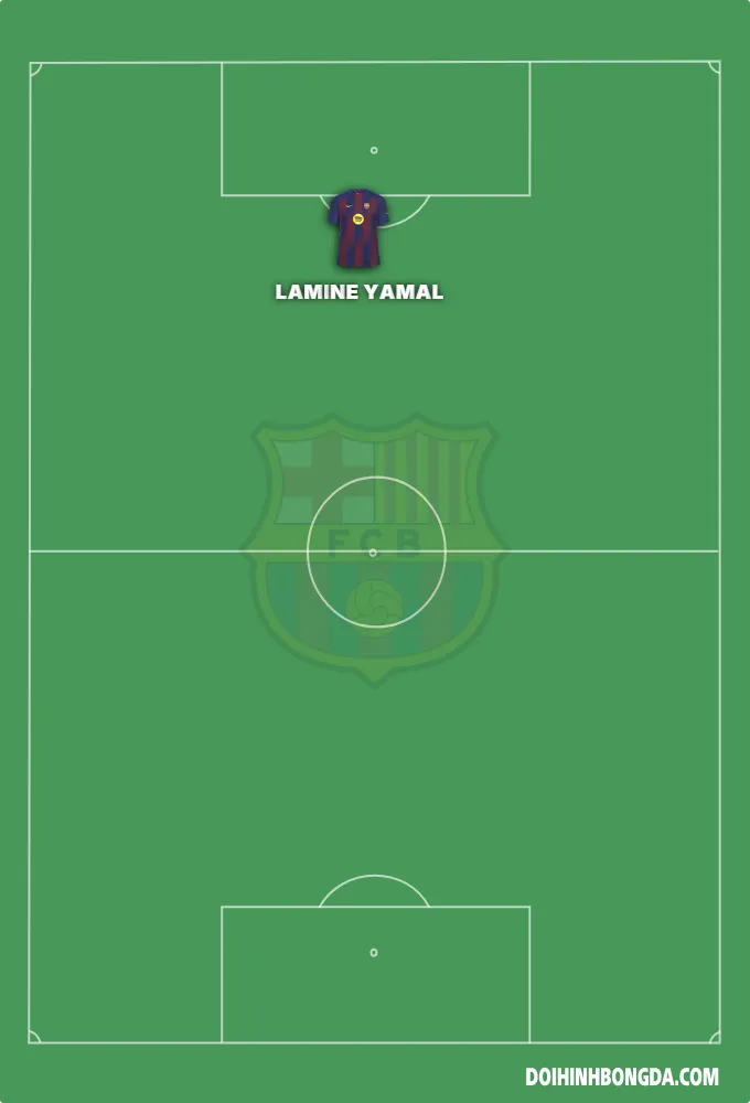 Lammine yamal