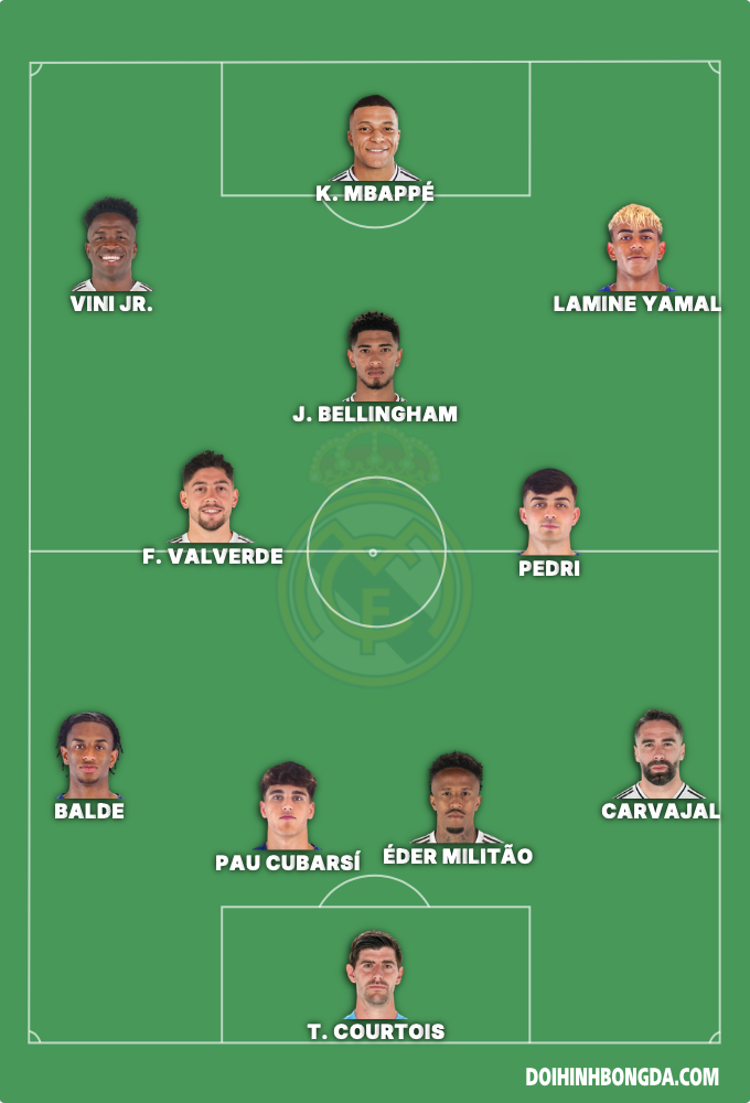 Elclassico team