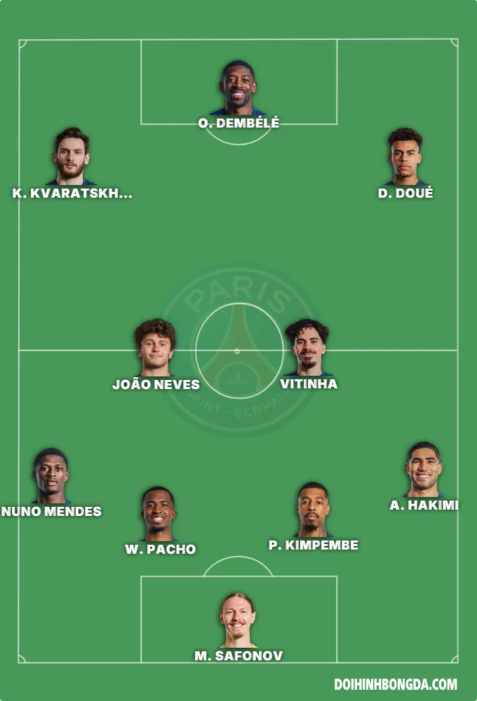 paris saint germain team