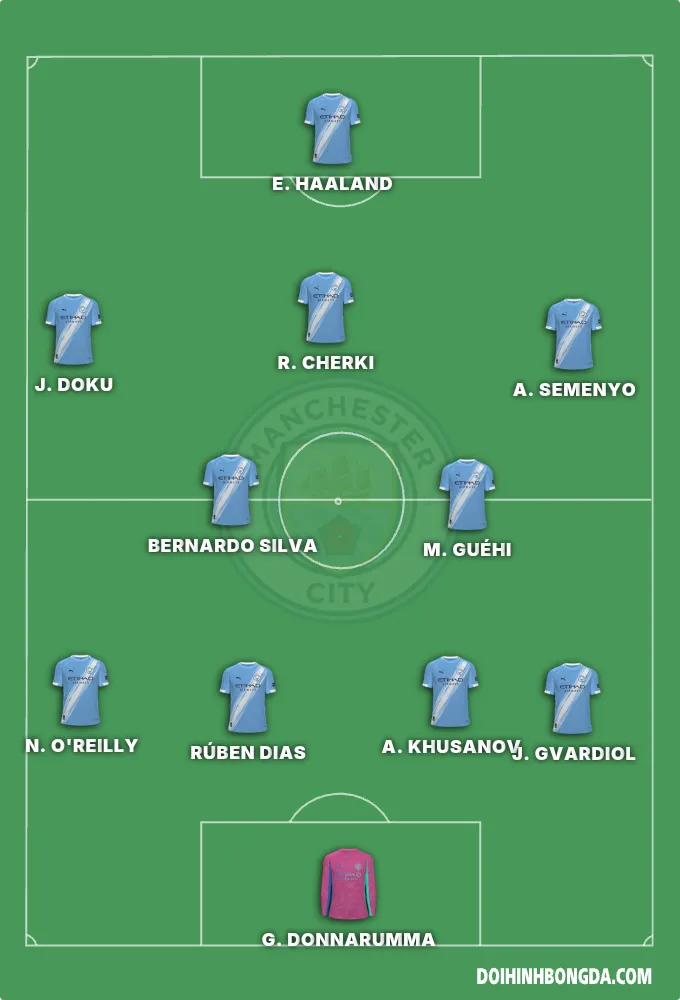 Man city