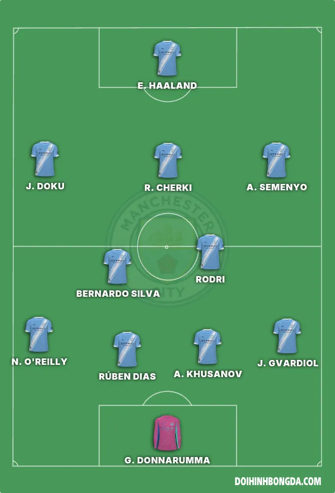 Man city