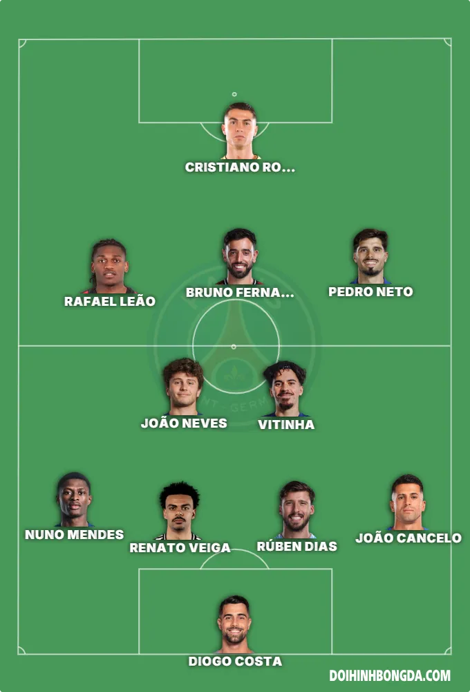 Portugal Round of 32 vs Croatia